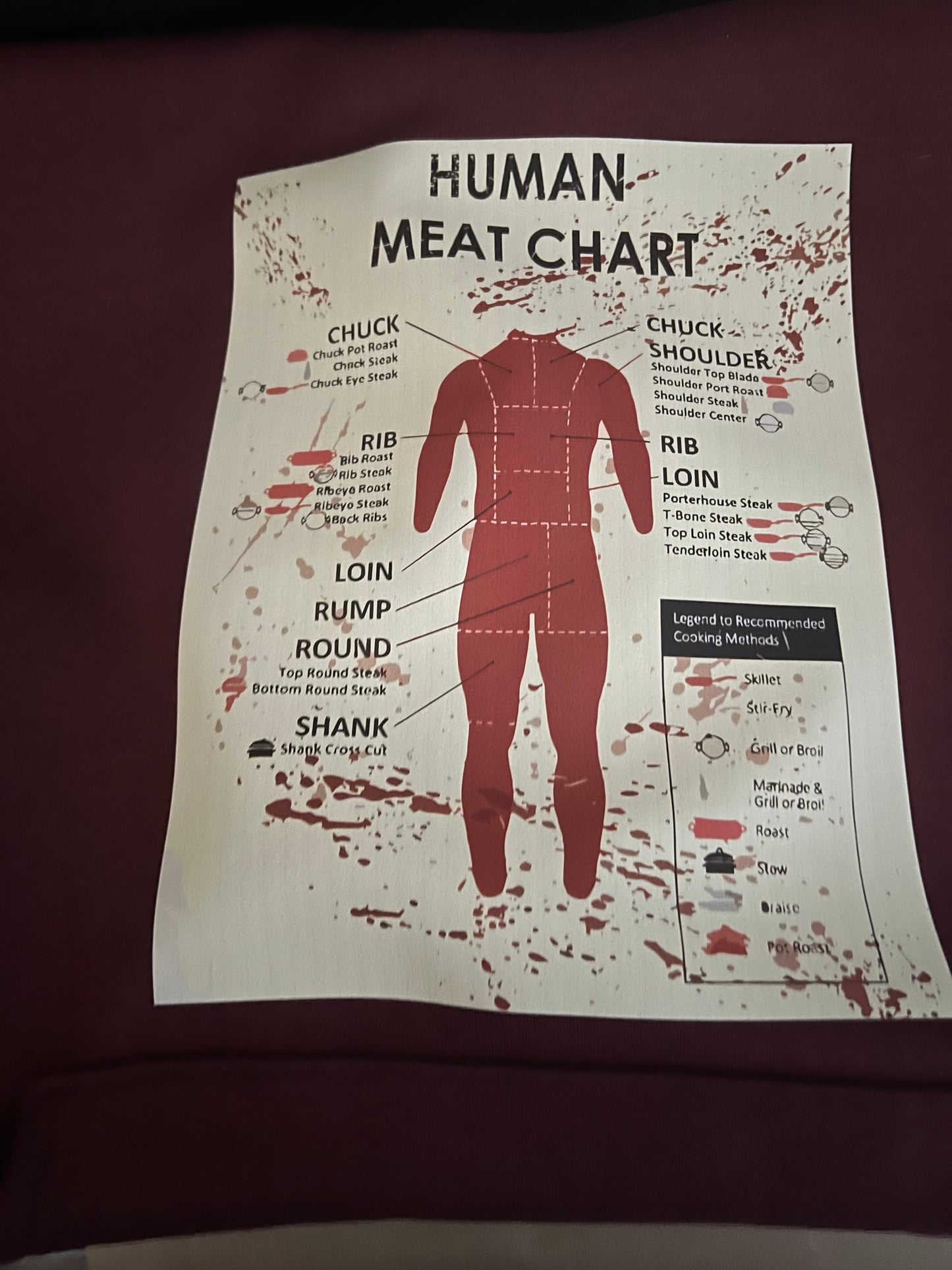 Human Meat Chart 2 T-shirt